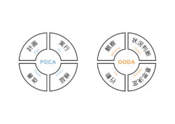 ooda