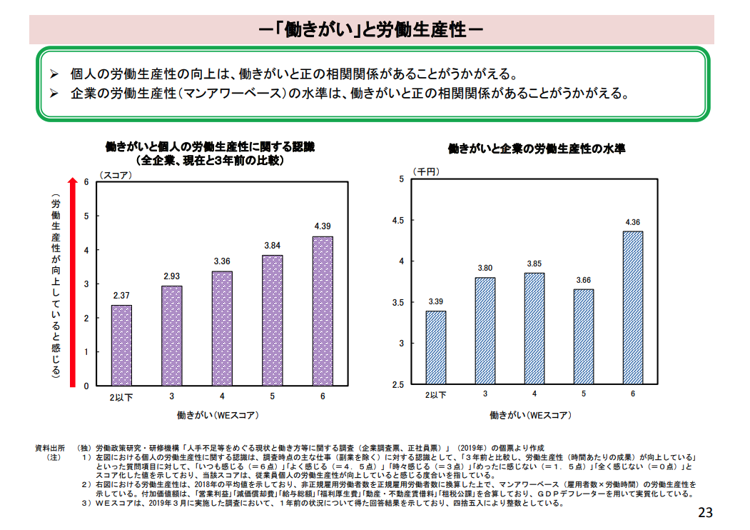 エンゲージメントと生産性の相関とは?生産性を向上させる戦略 - 株式会社MOTOMURA