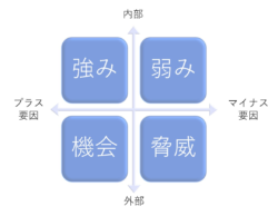 swot