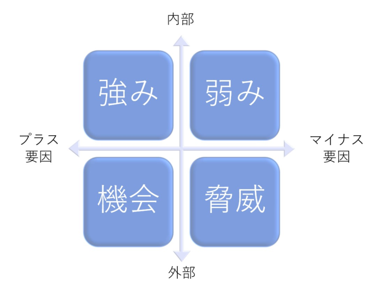 swot