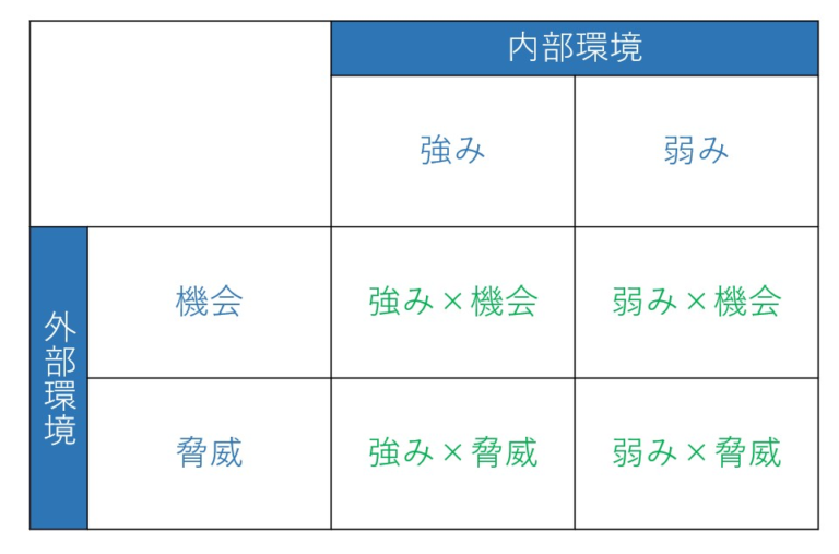swot2
